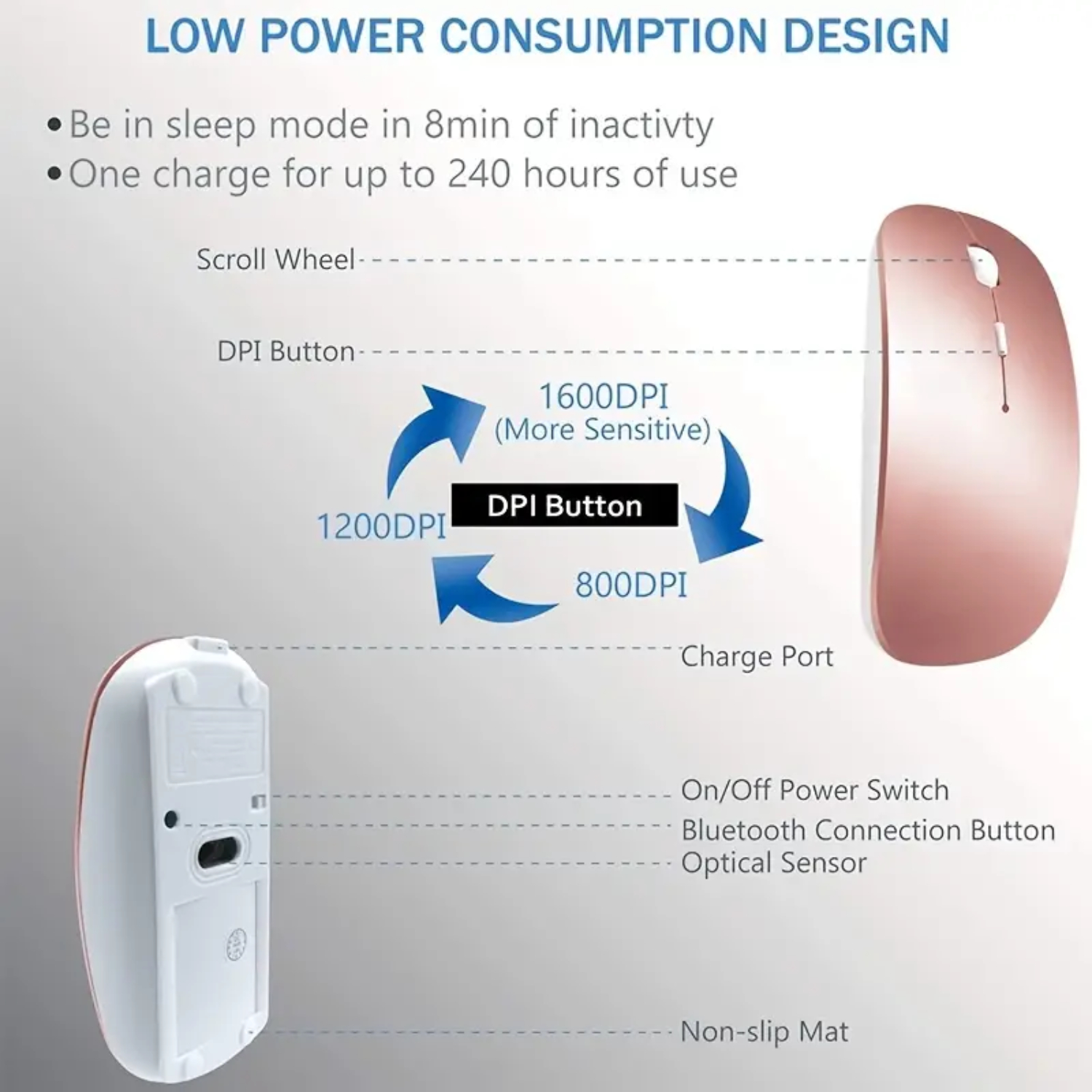 Mouse Charging Pad - Mouse Wireless Chargign Computer Mouse, For